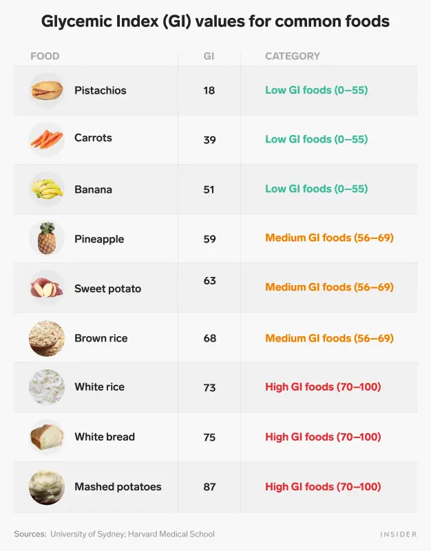 How to lower your blood sugar level?