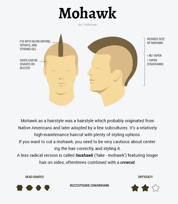 How to make a mohawk hairstyle