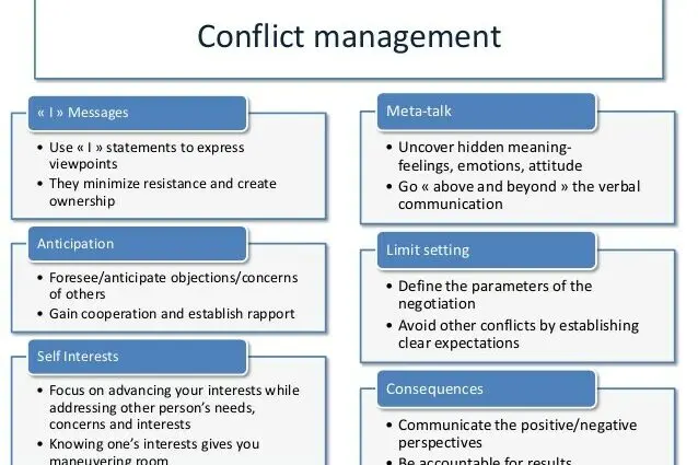 How to manage a conflict in the couple?