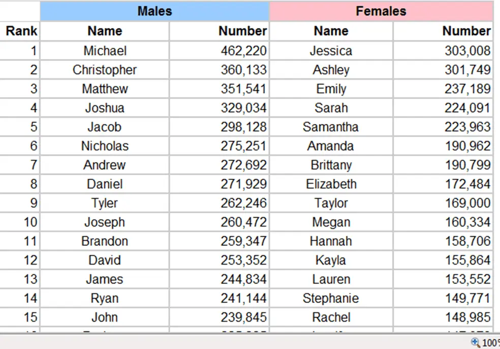 How to name a child: names that were popular in the 90s rating and meaning