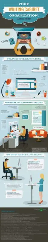 How to organize a workplace at home