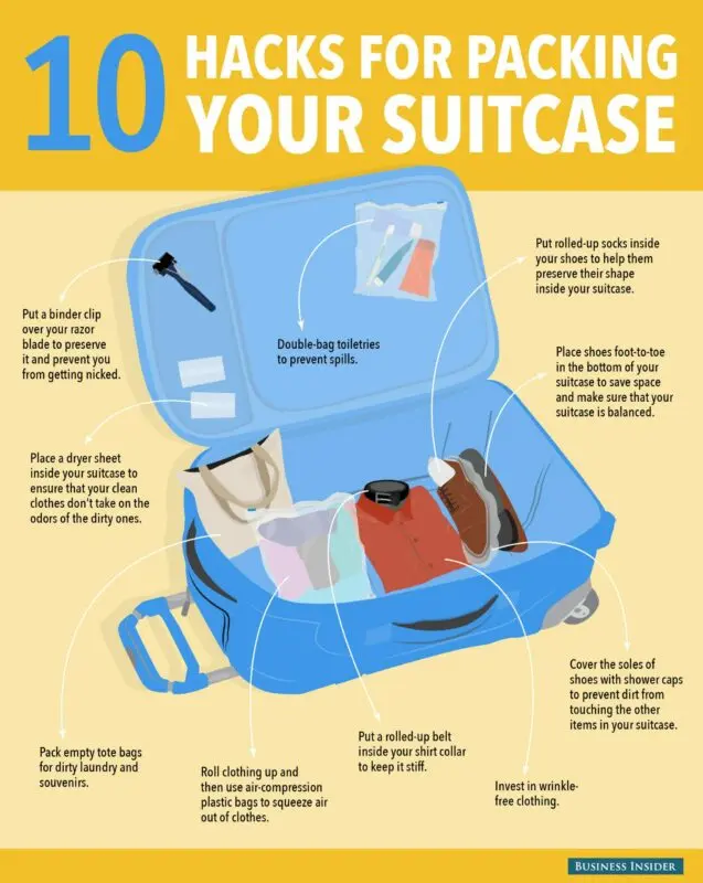 How to pack a suitcase