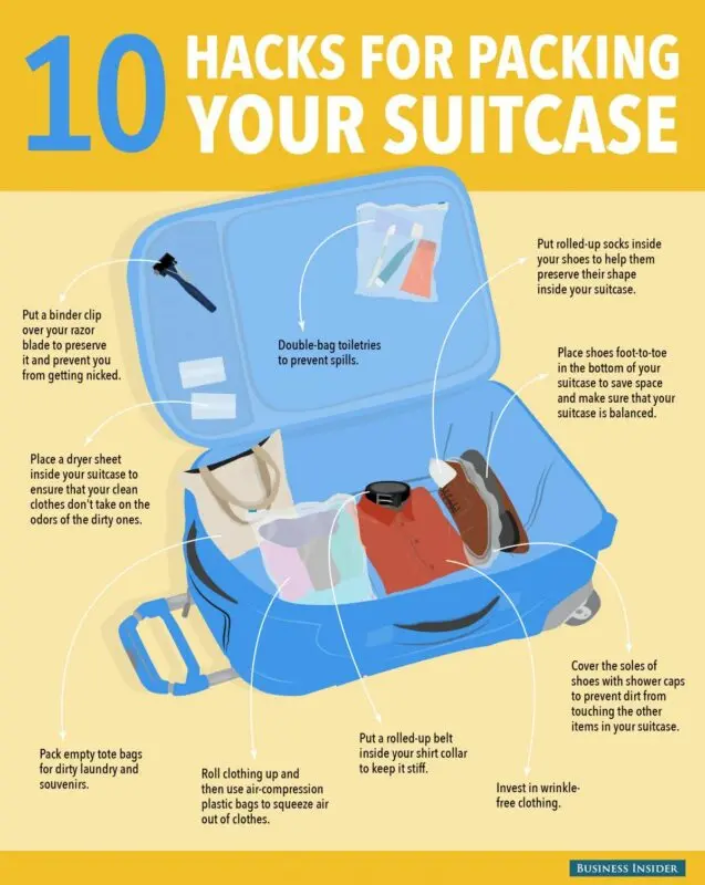 How to pack a suitcase: useful tips, life hacks 2018