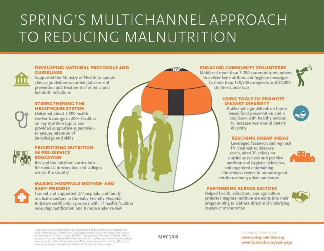 How to prevent anemia using nutrition resources?