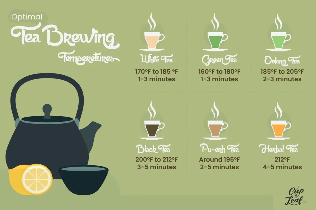 How to properly brew herbal tea for colds