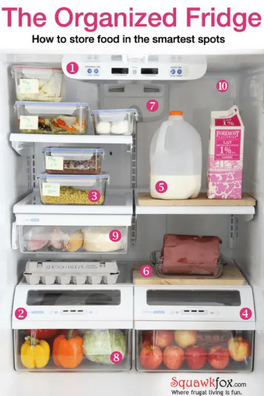 How to properly organize a place in the refrigerator