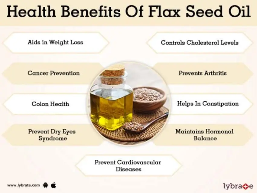 How to properly use flaxseed oil for medicinal purposes