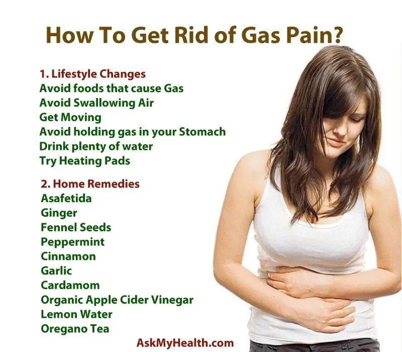 How to quickly get rid of gas in the intestines