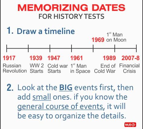 How to quickly learn history: dates, paragraph, recommendations