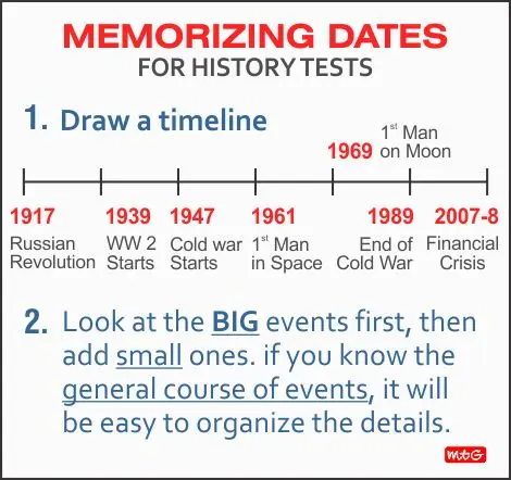 How to quickly learn history: dates, paragraph, recommendations