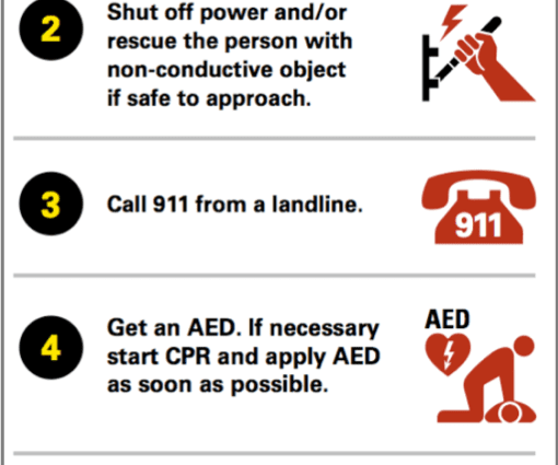 How to react to an electric shock?