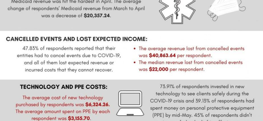 How to recover expenses for treatment at the dentist: useful tips