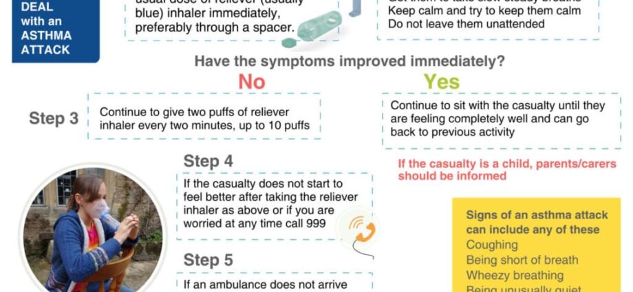 How to relieve an asthma attack without an inhaler, at home