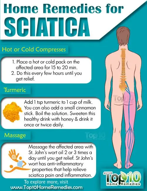 How to Relieve Sciatica ?