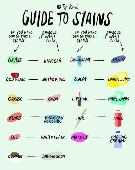 How to remove stains