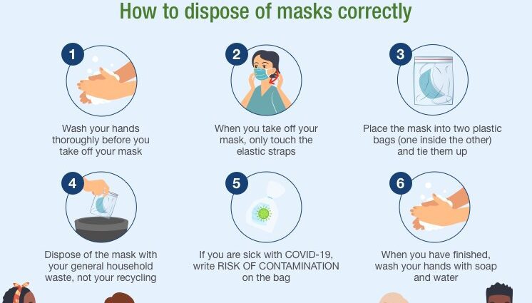 How to safely remove and dispose of a used mask and gloves: Rospotrebnadzor recommendation