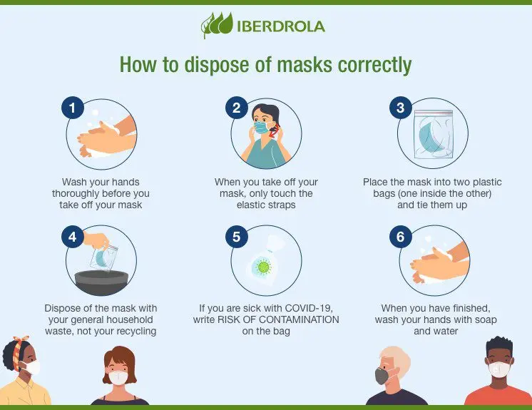 How to safely remove and dispose of a used mask and gloves: Rospotrebnadzor recommendation