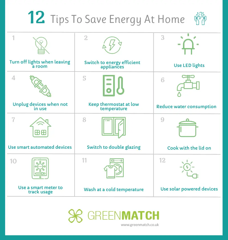 How to save energy at home