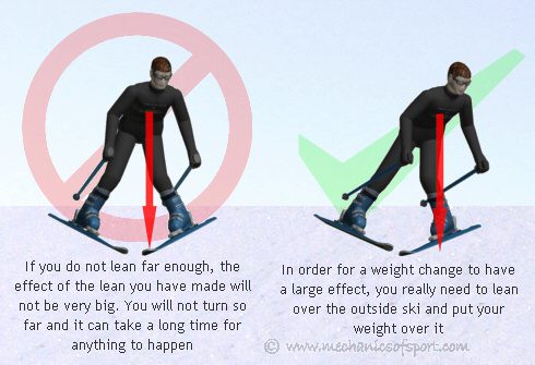 How to ski without consequences?