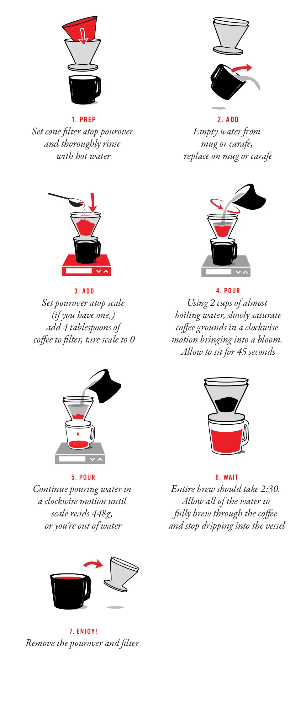 How to Stop Coffee: Step-by-Step Tips