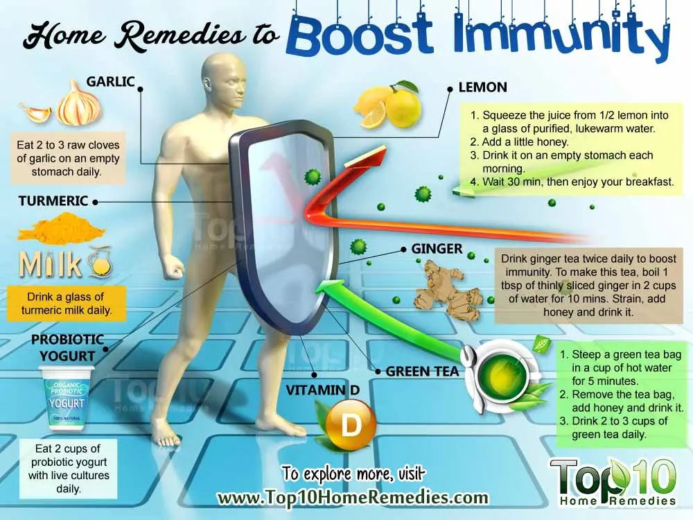 How to strengthen immunity with folk remedies