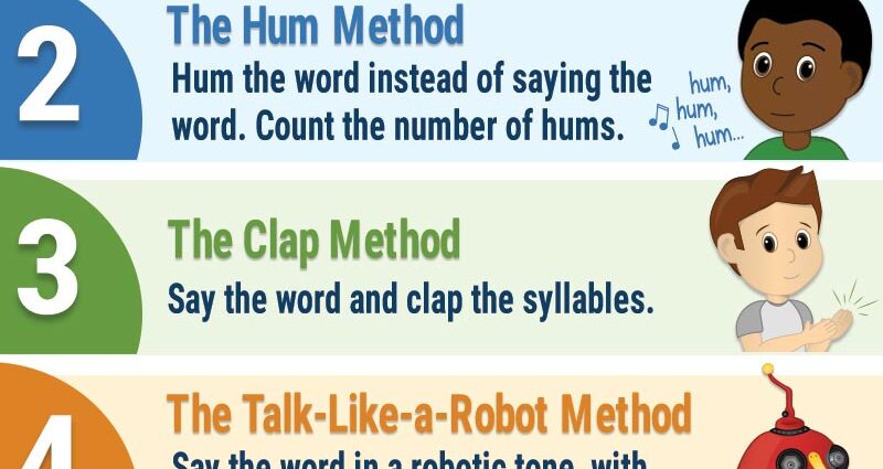 Why does a child speak in syllables: only the first, what to do a year