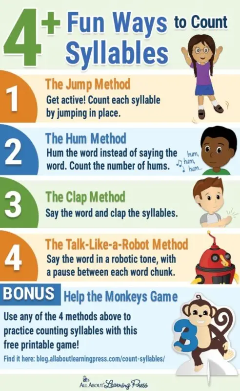 How to teach a child to read by syllables at home quickly, correctly