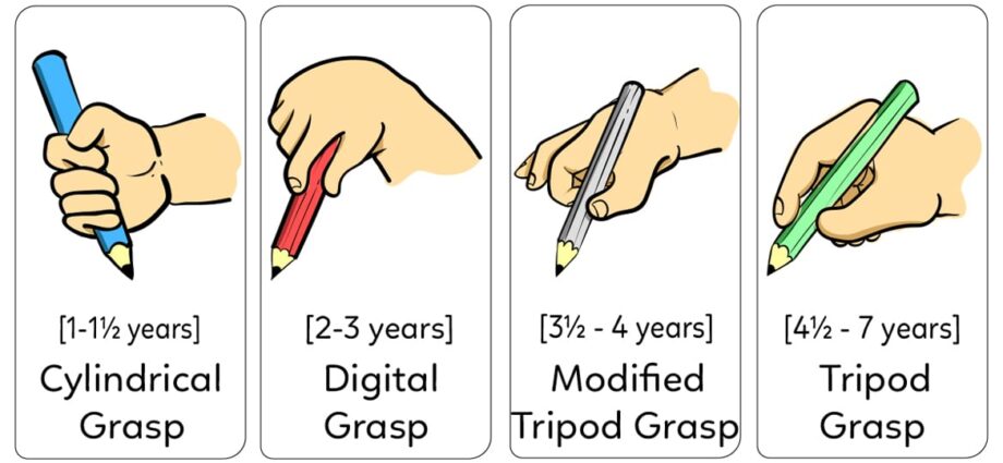 How to correct a child&#8217;s handwriting: improve a bad one, from how old