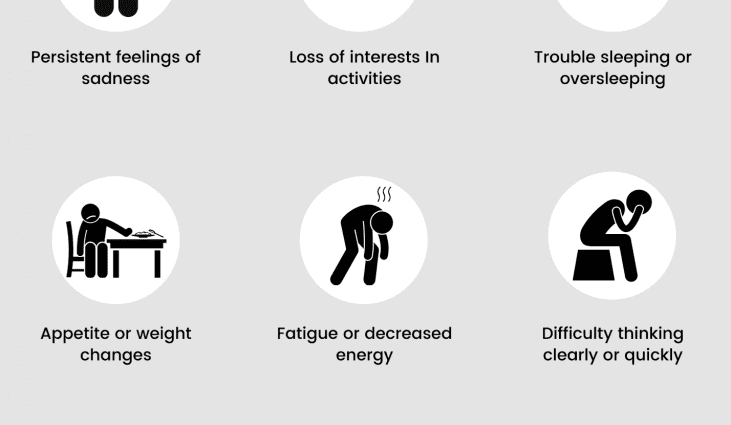 How to tell if I&#8217;m depressed