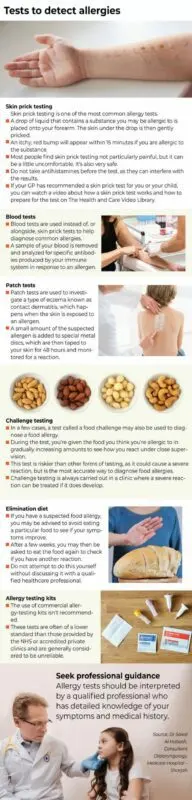 How to treat allergies. star examples