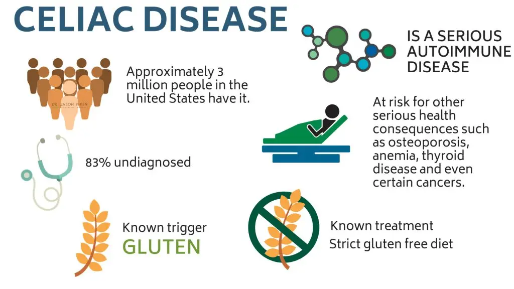 How to treat celiac disease?