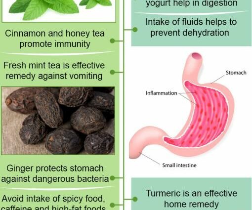 How to treat gastroenteritis?