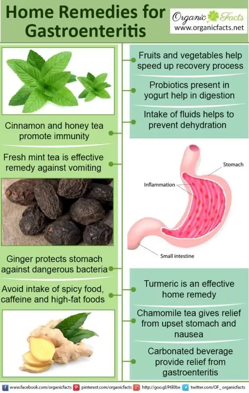 How to treat gastroenteritis?