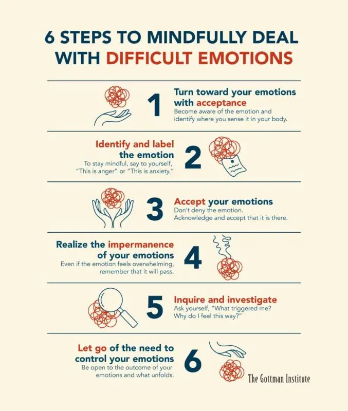 How to understand emotions to work on emotional intelligence