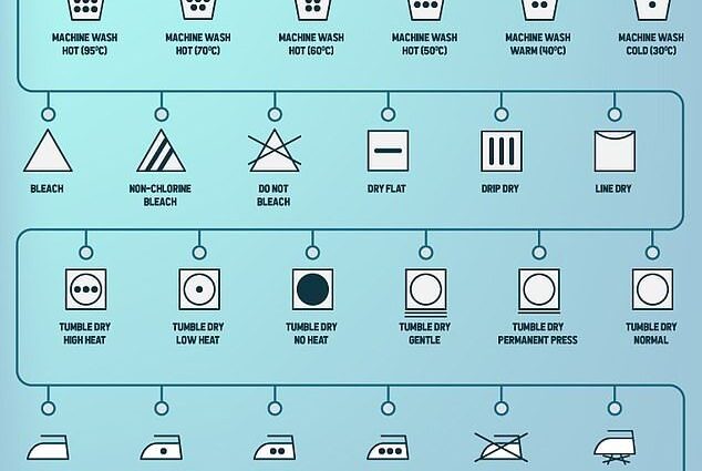 How to wash things: tips