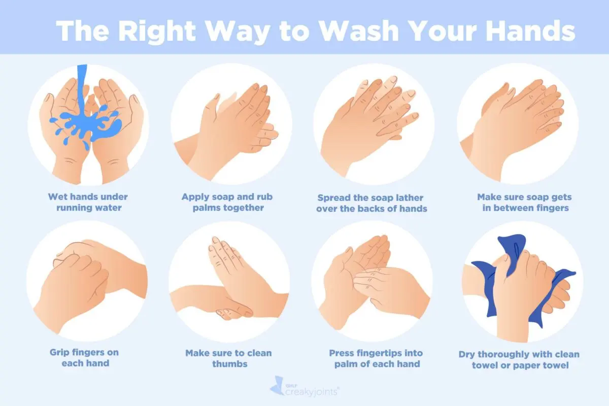 How to wash your hands