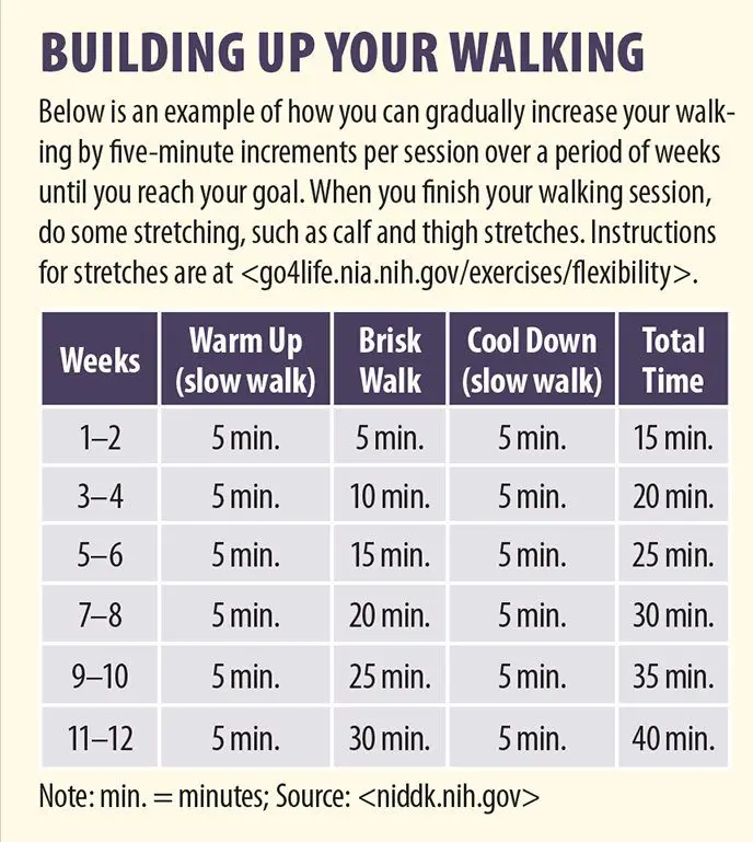 How walking speed affects our health