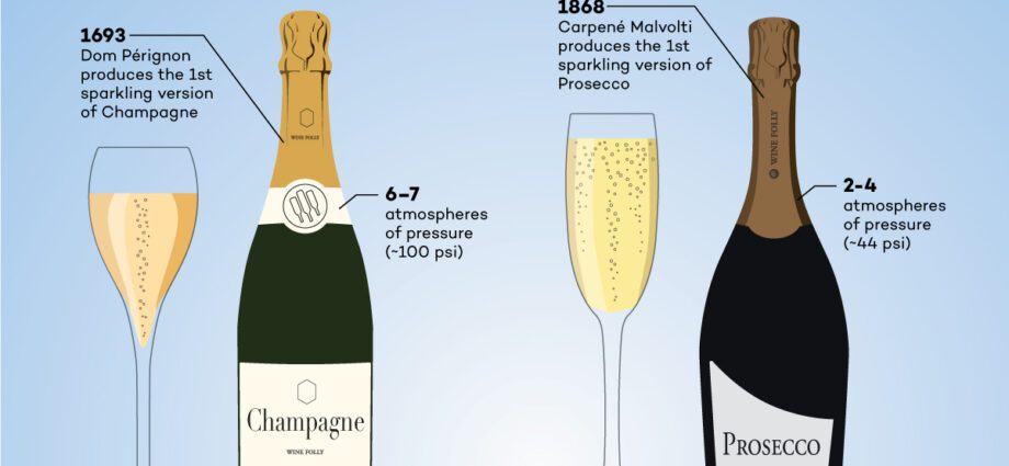 How wine differs from champagne: the difference