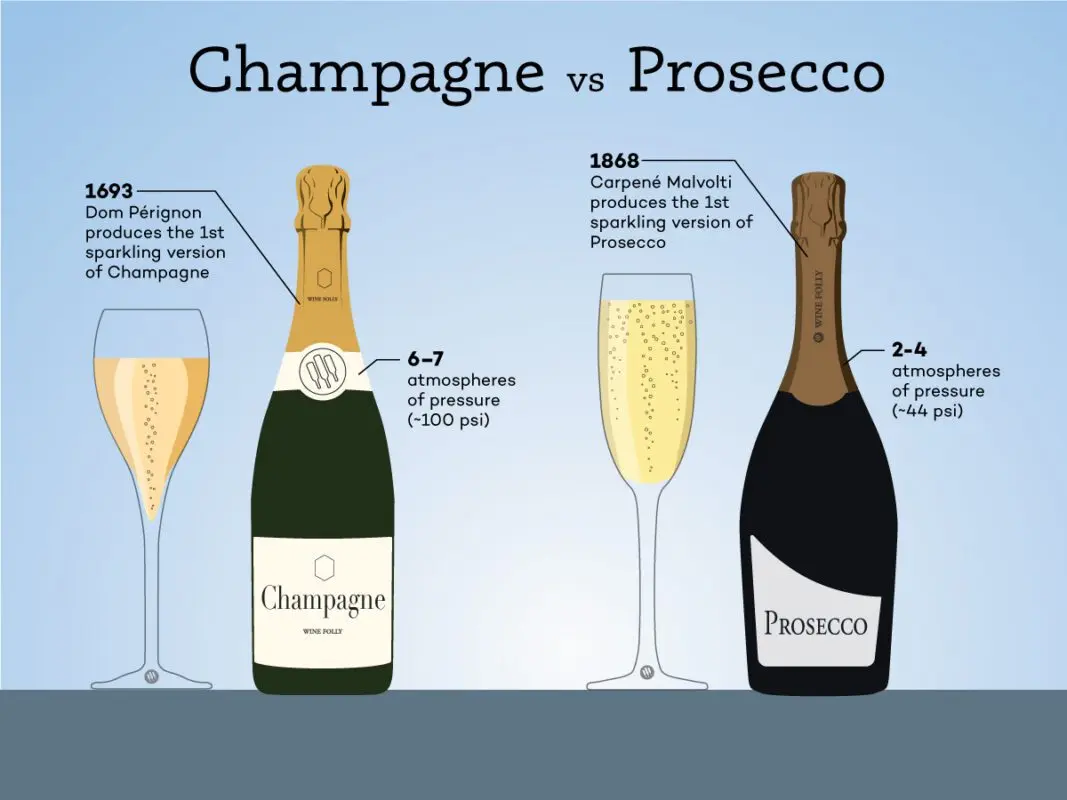 How wine differs from champagne: the difference