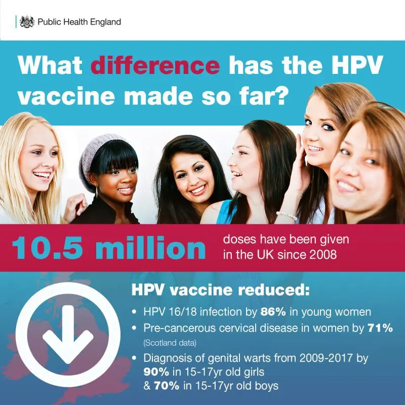 HPV vaccination: a public health issue, but a personal choice