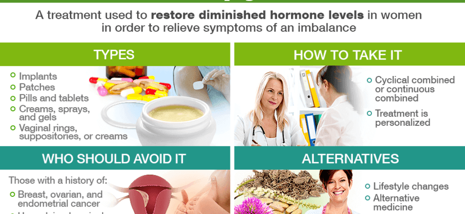 HRT: რაც შეეხება ჰორმონების შემცვლელ თერაპიას?