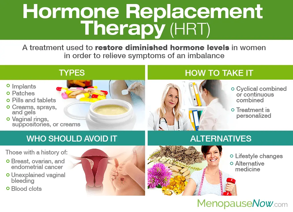 HRT: what about hormone replacement therapy?