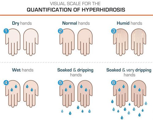 Hyperhidrosis (เหงื่อออกมากเกินไป) – แนวทางเสริม
