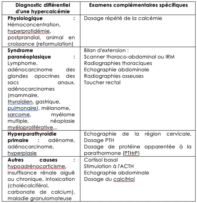 Hyperparathyroidie