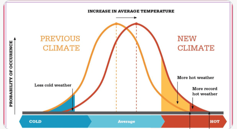 Hypertensive patients, beware! Abnormal heat in Russia. The doctor on how to protect yourself