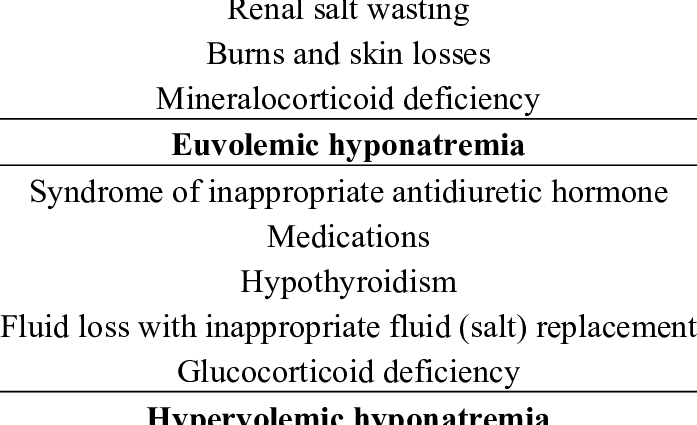 Hyponatremia: وجوہات ، خطرے میں لوگ اور علاج۔