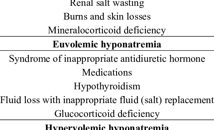 Hyponatremia: causes, people at risk and treatments