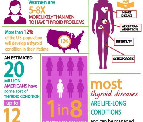 Hyperthyroidism - Beachd an dotair againn