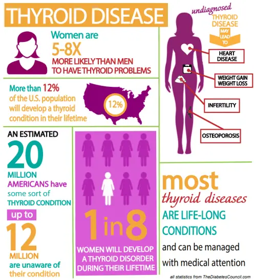 Hypothyroidism &#8211; Our Doctor&#8217;s Opinion