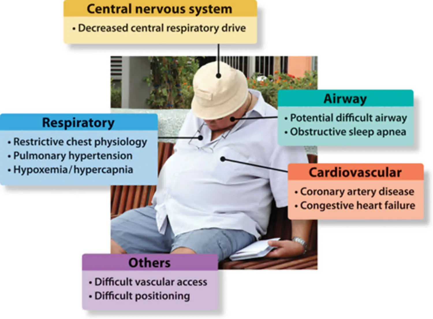 Hypoventilation: all you need to know about this respiratory disorder